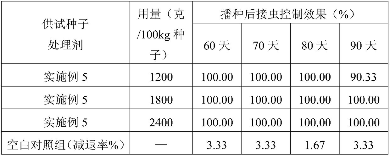 Rice seed treatment agent containing clothianidin and monosultap and its application