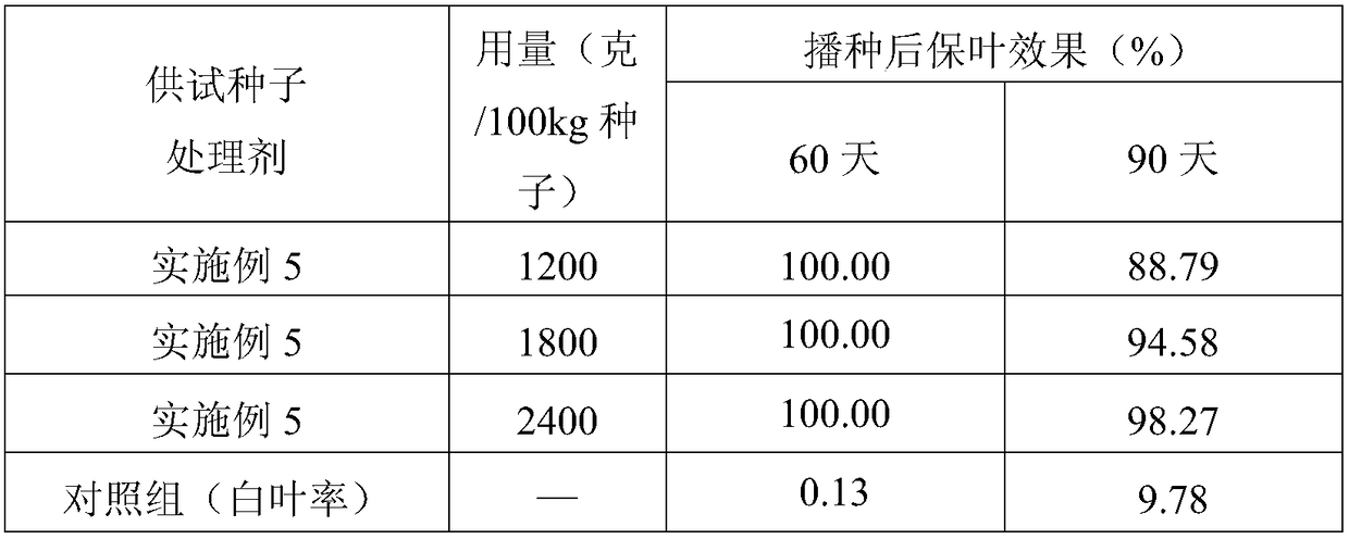 Rice seed treatment agent containing clothianidin and monosultap and its application