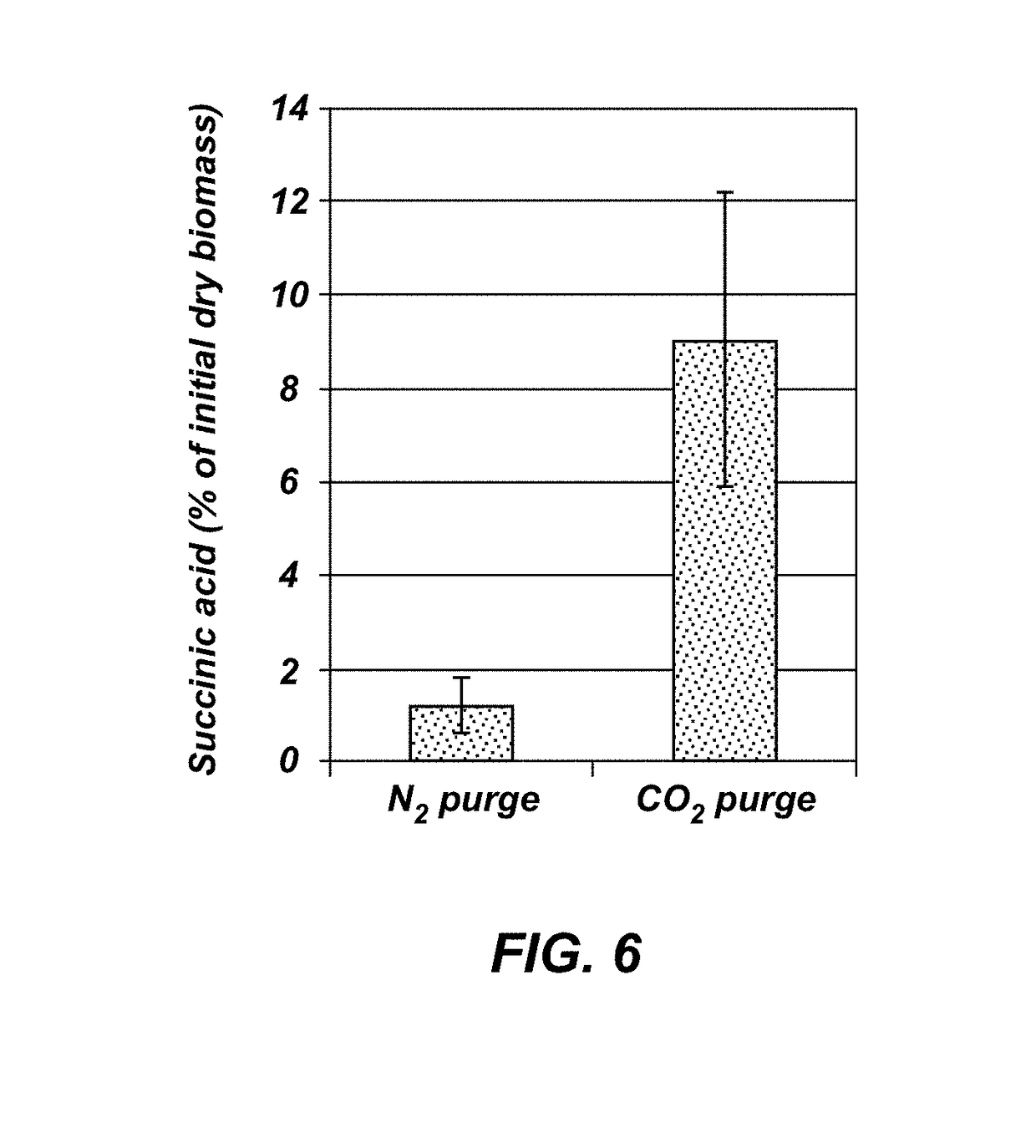 Methods of preserving a microalgae biomass and a preserved microalgae biomass