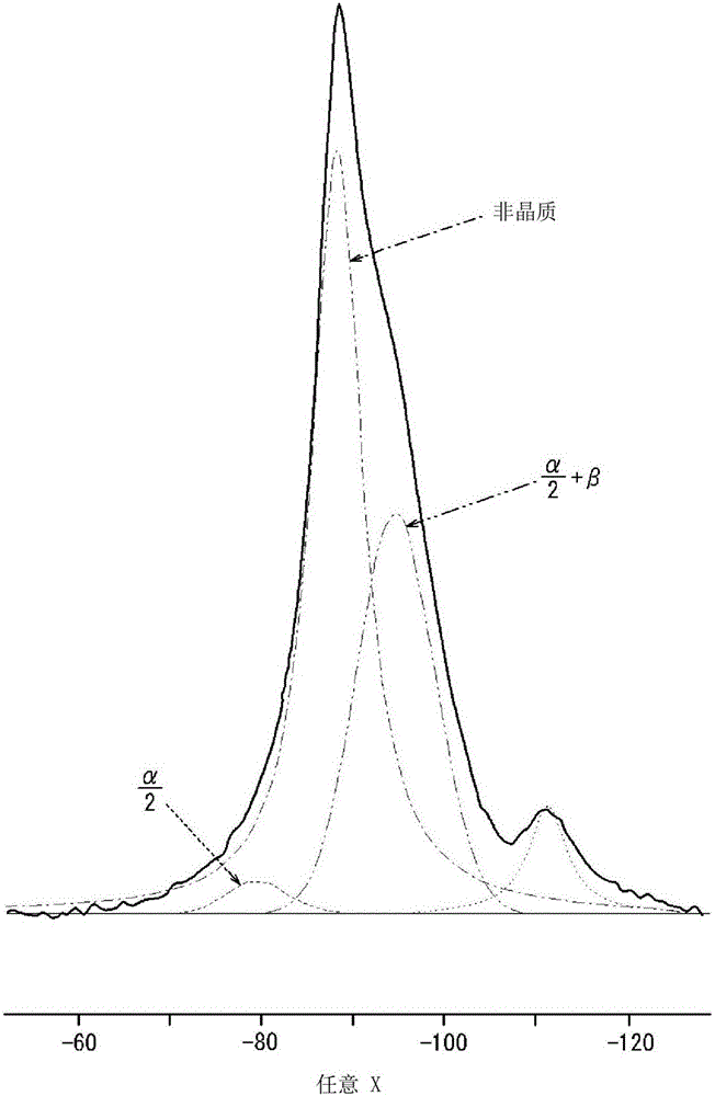 Positive electrode for secondary cell, method for manufacturing positive electrode secondary cell, and secondary cell