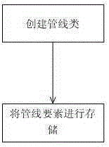 Geographic-information-based comprehensive pipeline data two-dimensional and three-dimensional integrated organization method