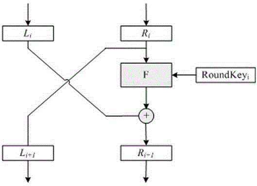 Password mask method for enhancing attack resistance ability