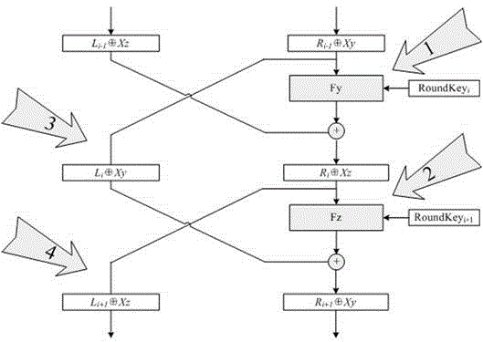 Password mask method for enhancing attack resistance ability