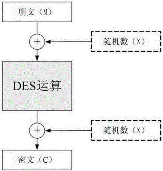 Password mask method for enhancing attack resistance ability