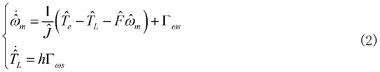 Method for identifying parameters of permanent magnet synchronous motor based on second-order sliding mode observer