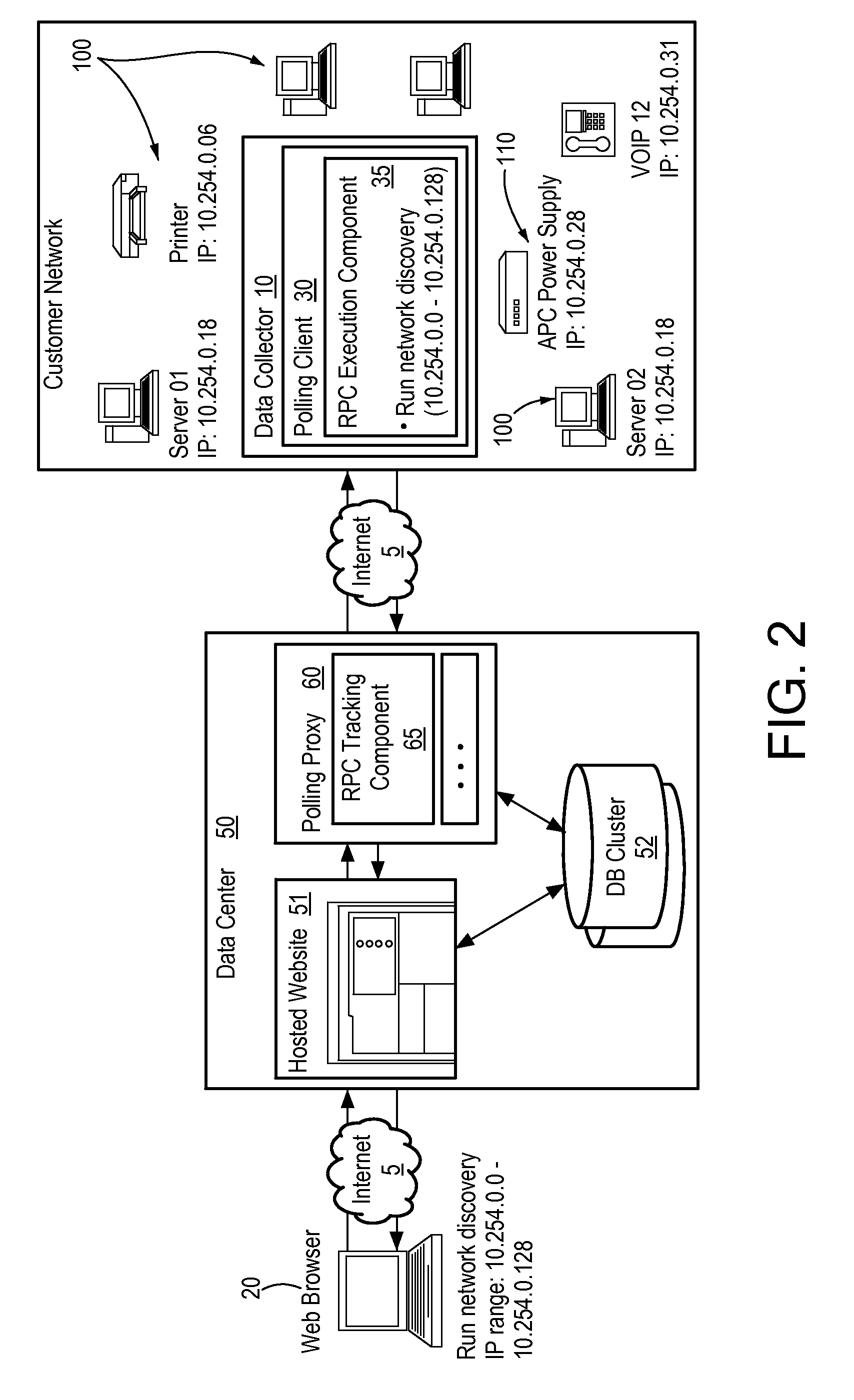 Analytics system and method