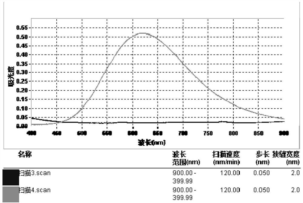 Method for testing content of copper element