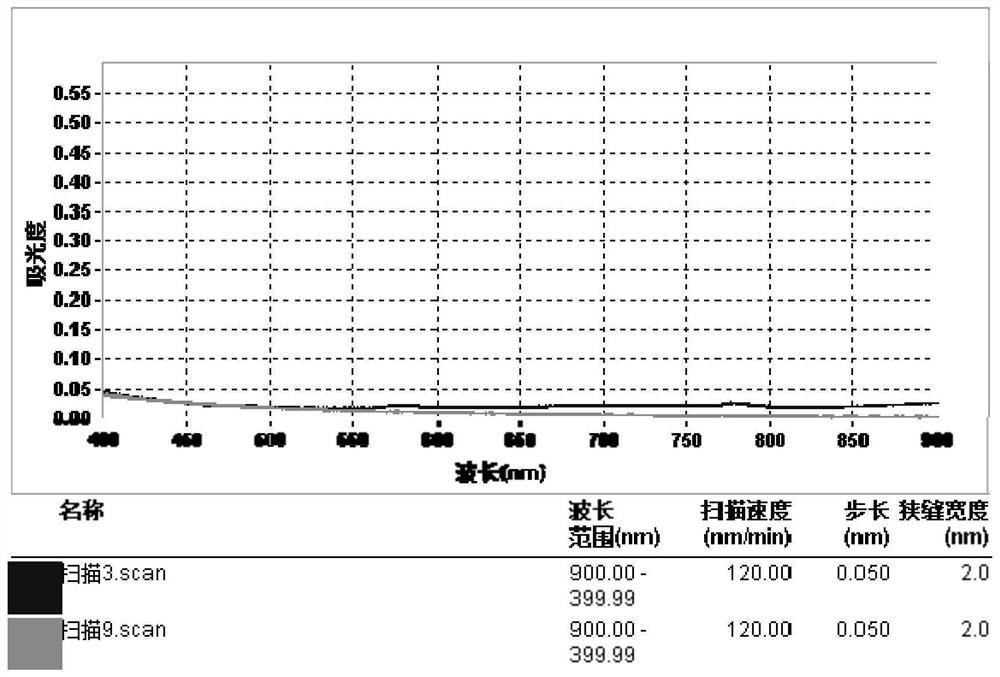 Method for testing content of copper element