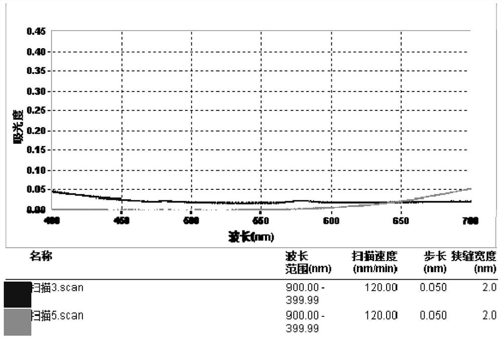 Method for testing content of copper element