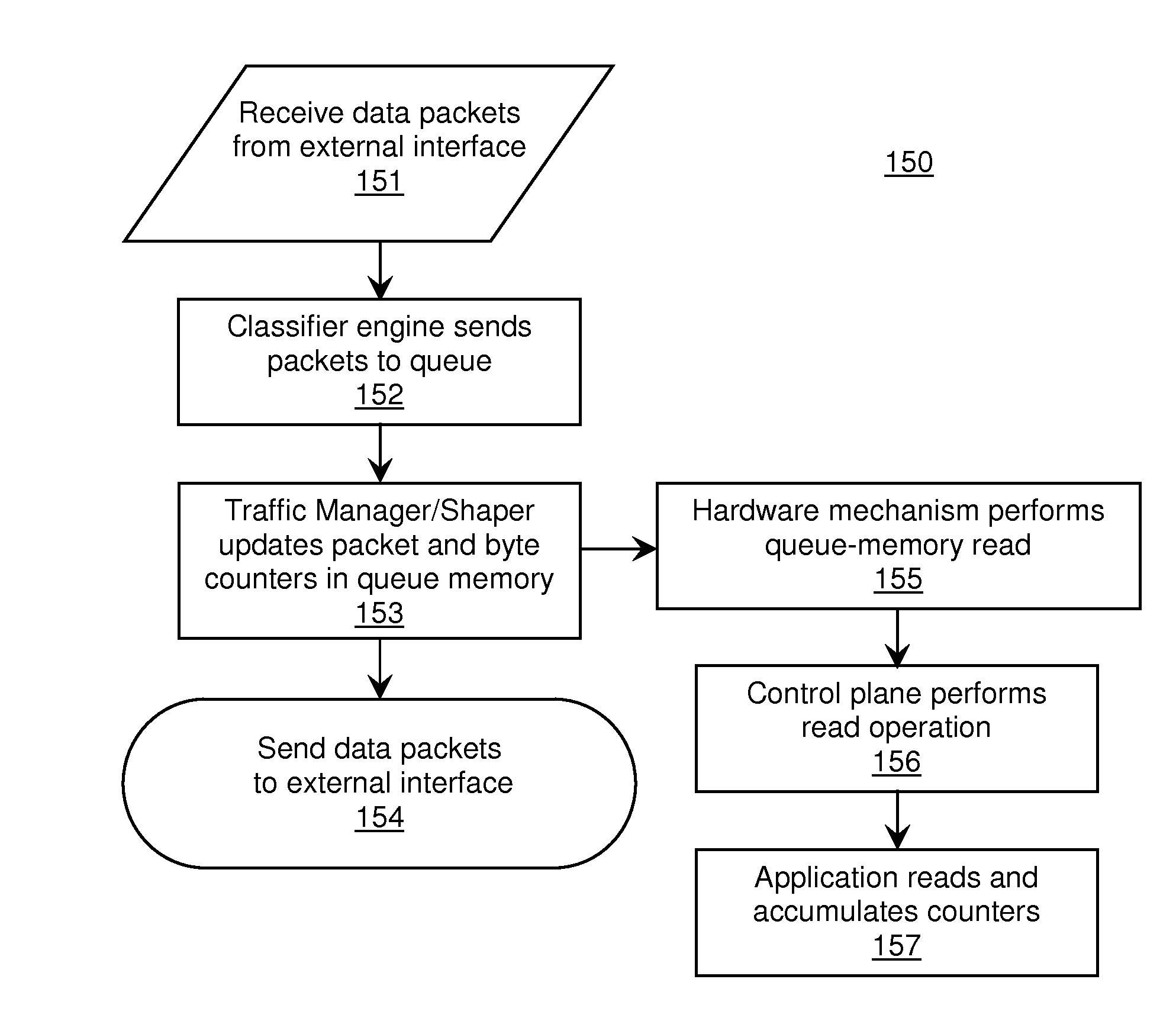 Trend-analysis scheme for reliably reading data values from memory