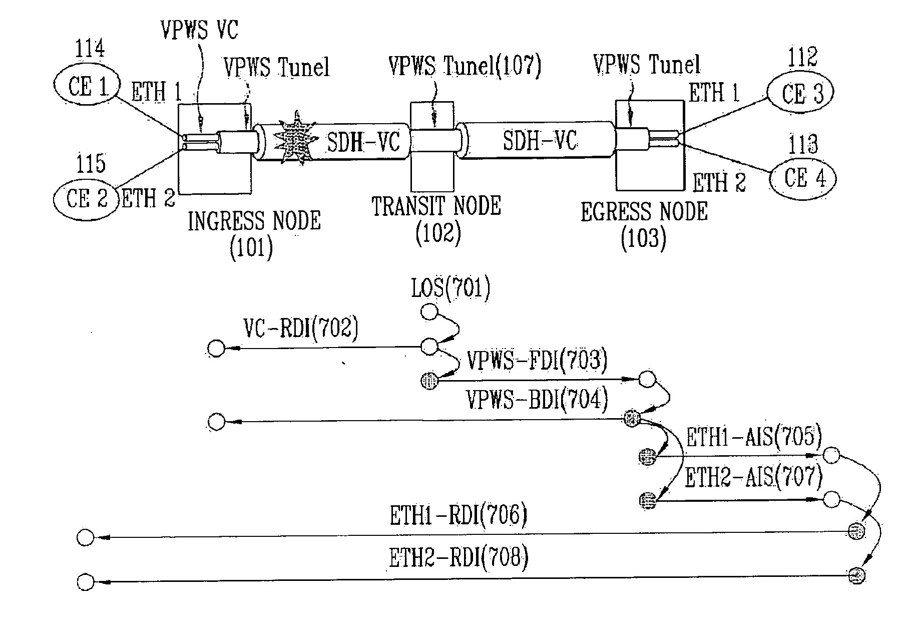 Method for propagating maintenance signal in VPWS network using SDH/SONET