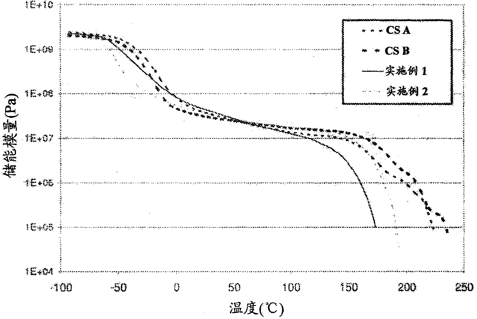 Prepolymers and polymers for elastomers