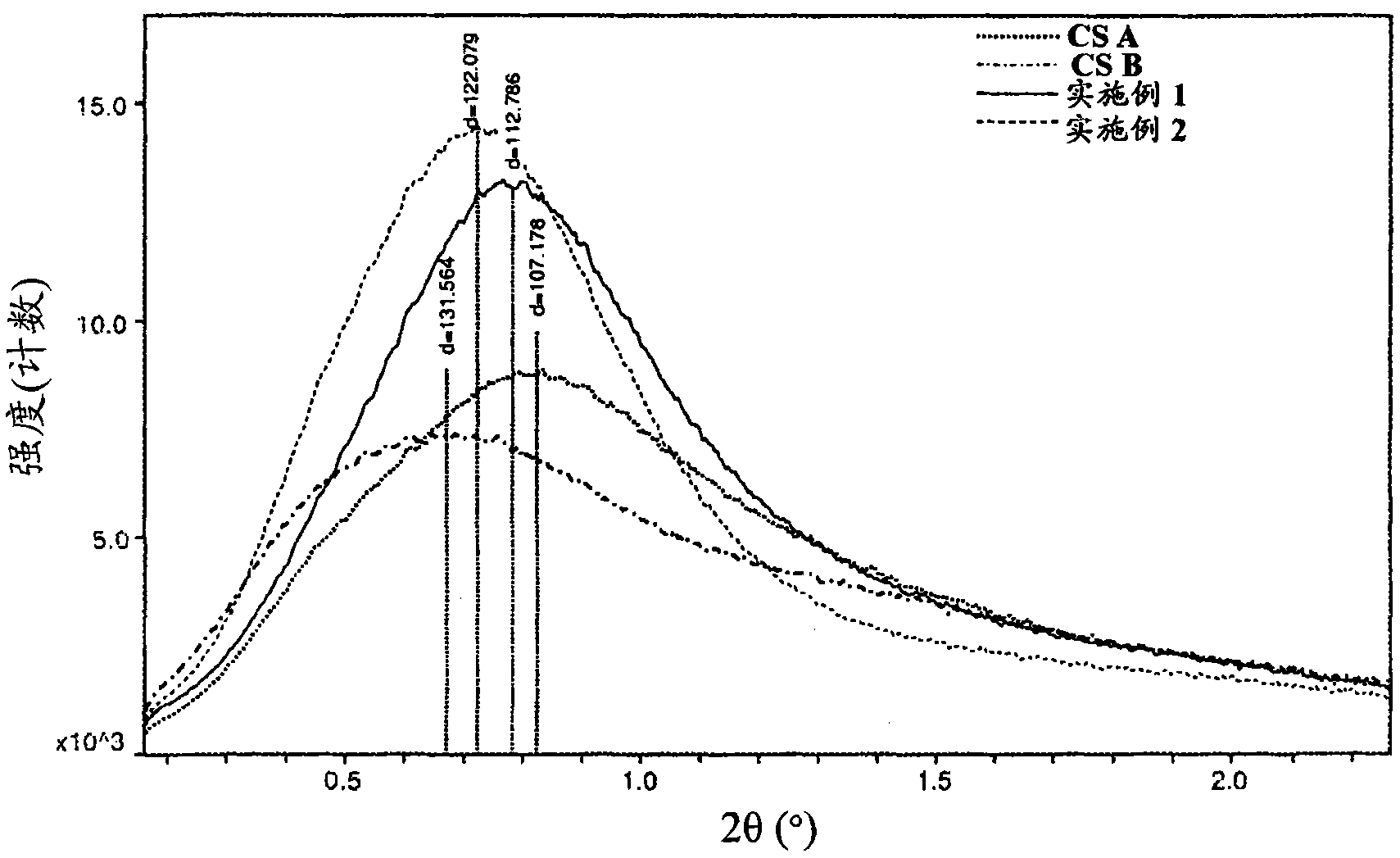 Prepolymers and polymers for elastomers