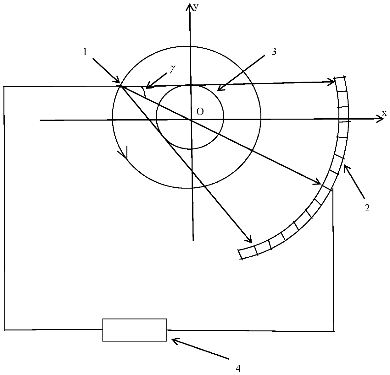 CT (Computed Tomography) spatial resolution measurement method for improving disc card method