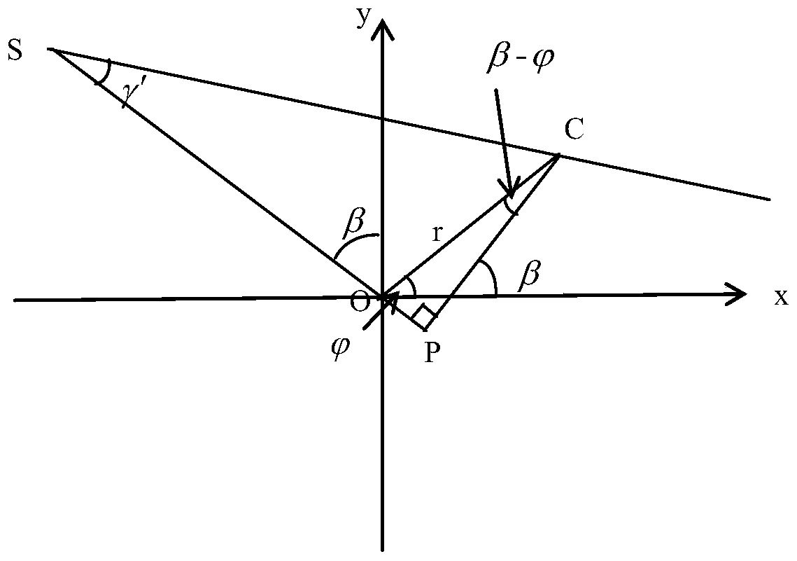 CT (Computed Tomography) spatial resolution measurement method for improving disc card method