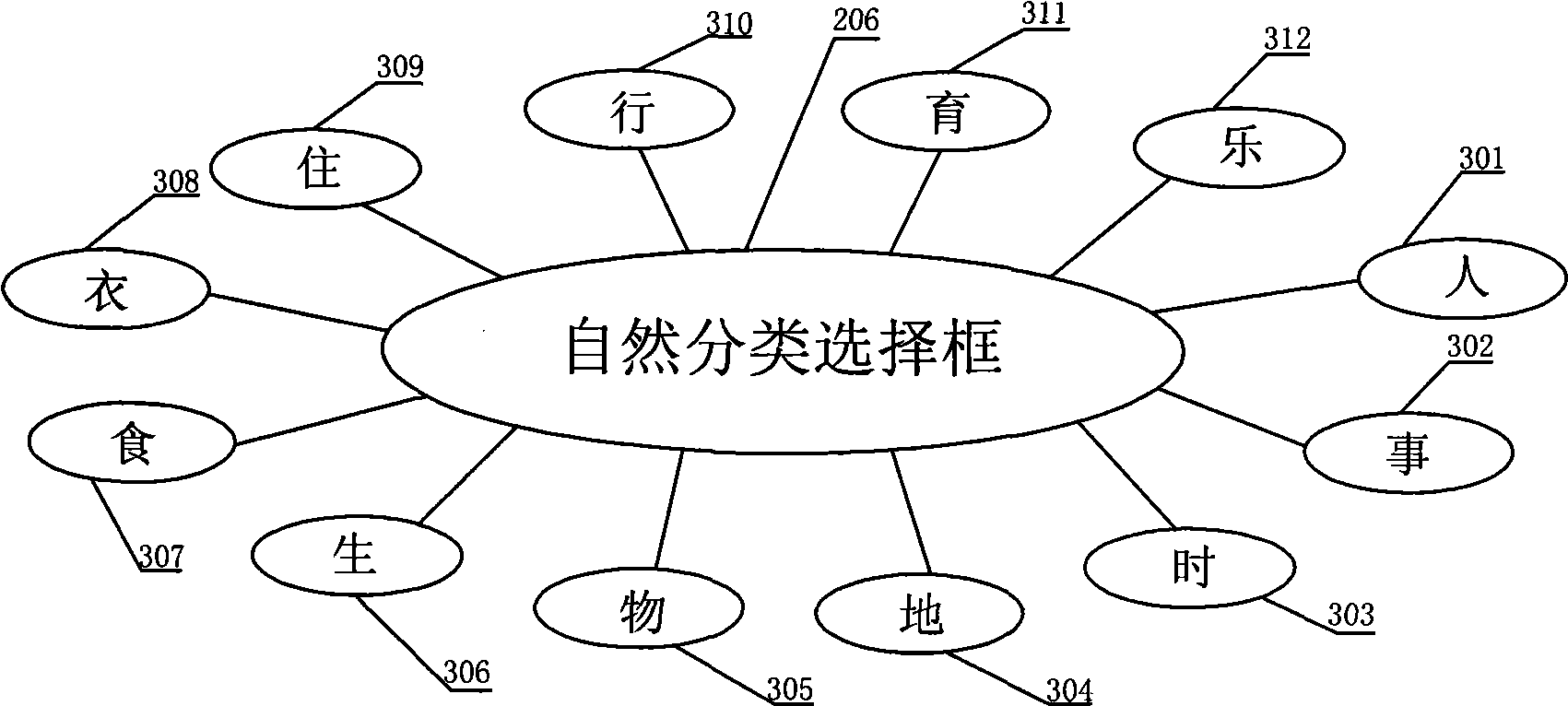 System and method for searching word through word meaning based on computer network