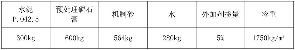 Additive for improving performance of phosphogypsum cement-based wet-mixed mortar, and preparation method thereof