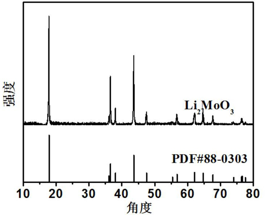 High-temperature lithium battery cathode material, preparation method thereof and high-temperature lithium battery