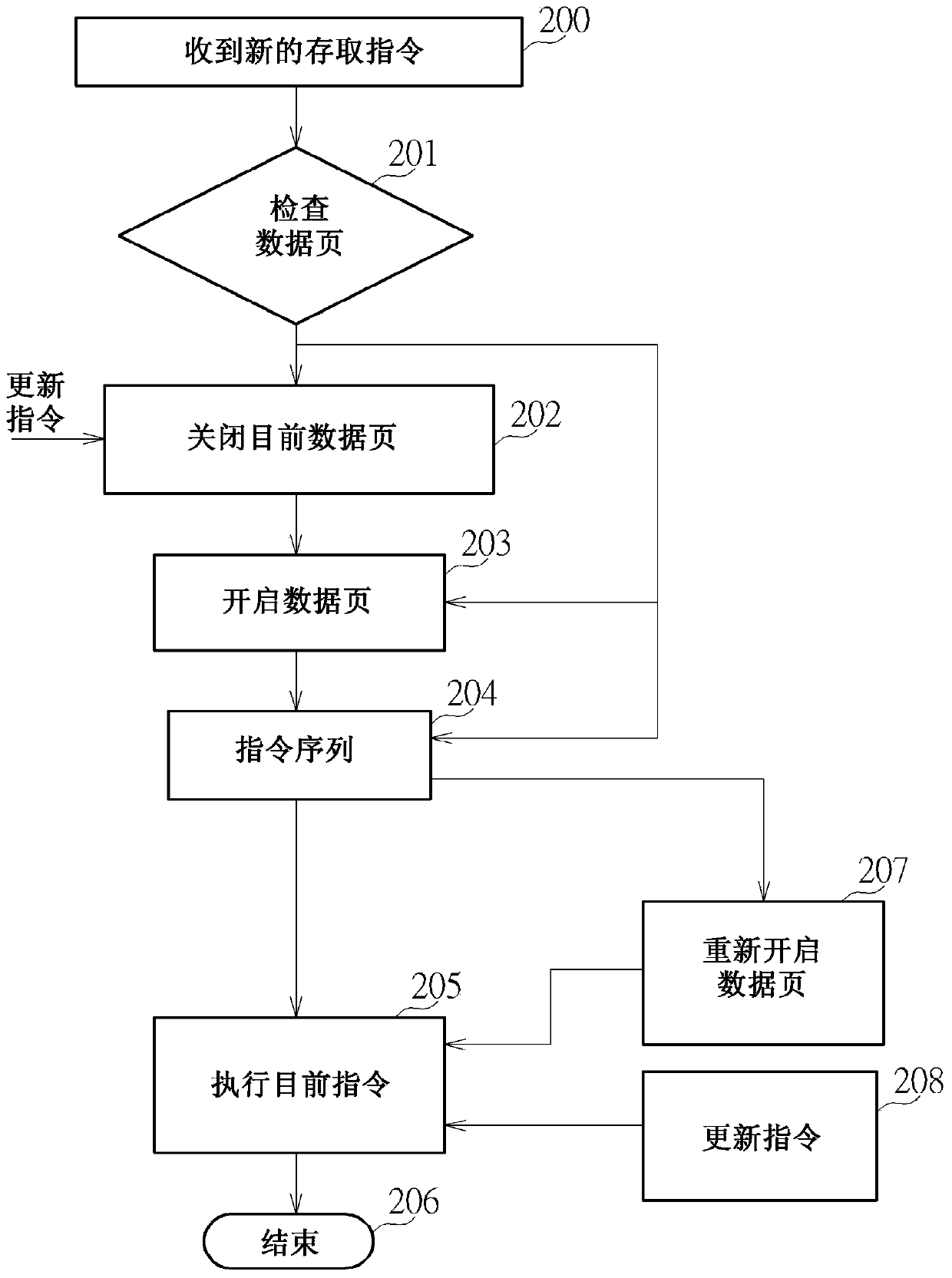 Memory controller and related control method