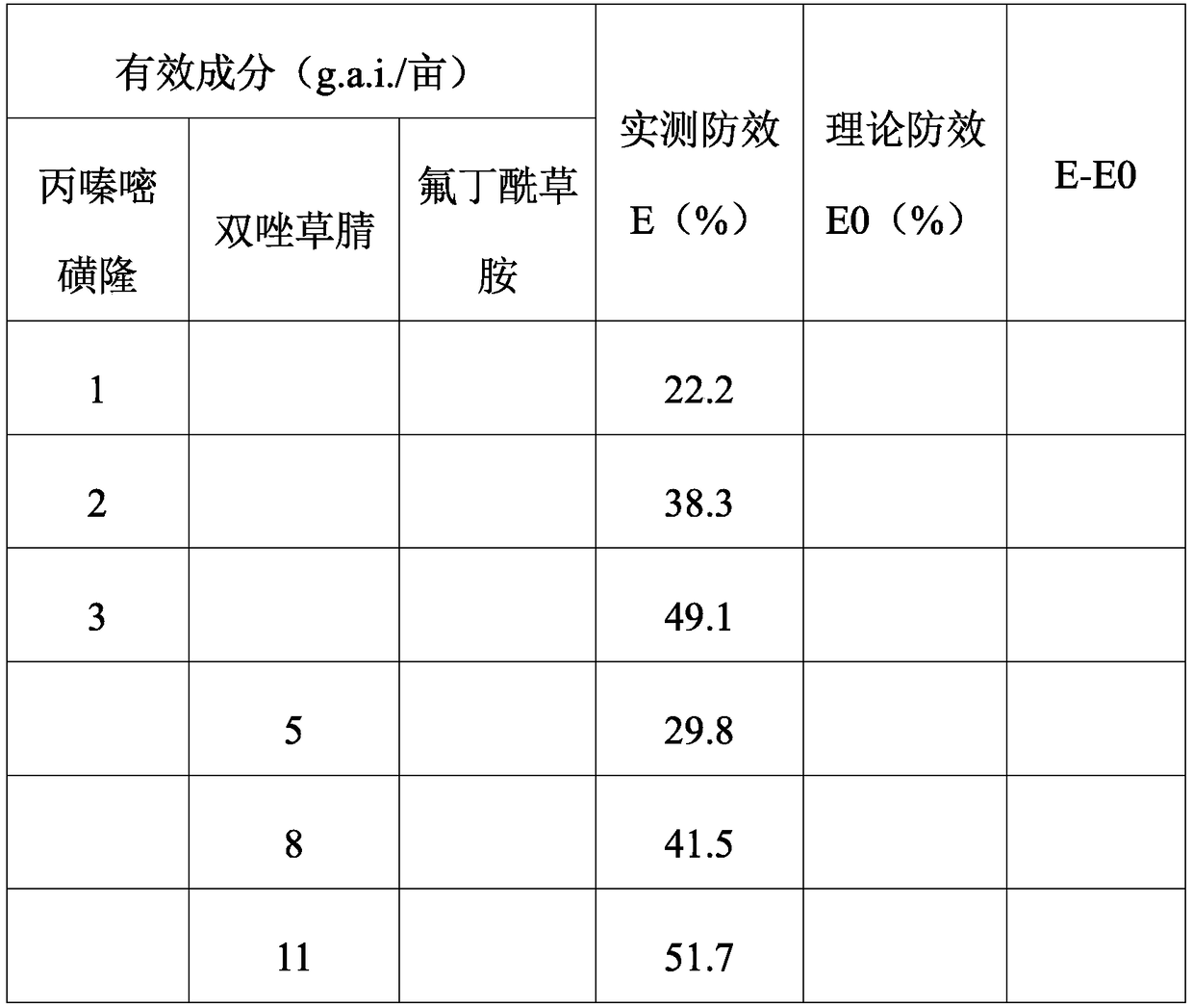 Ternary weeding composition containing propyrisulfuron