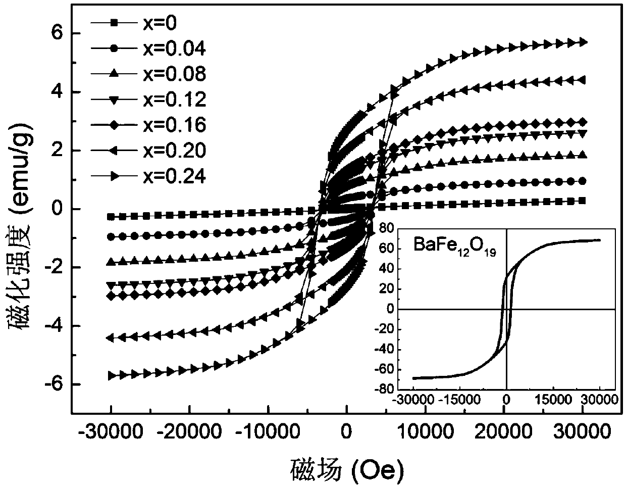 0-3 bismuth ferrite based magnetoelectric composite material and preparation method thereof