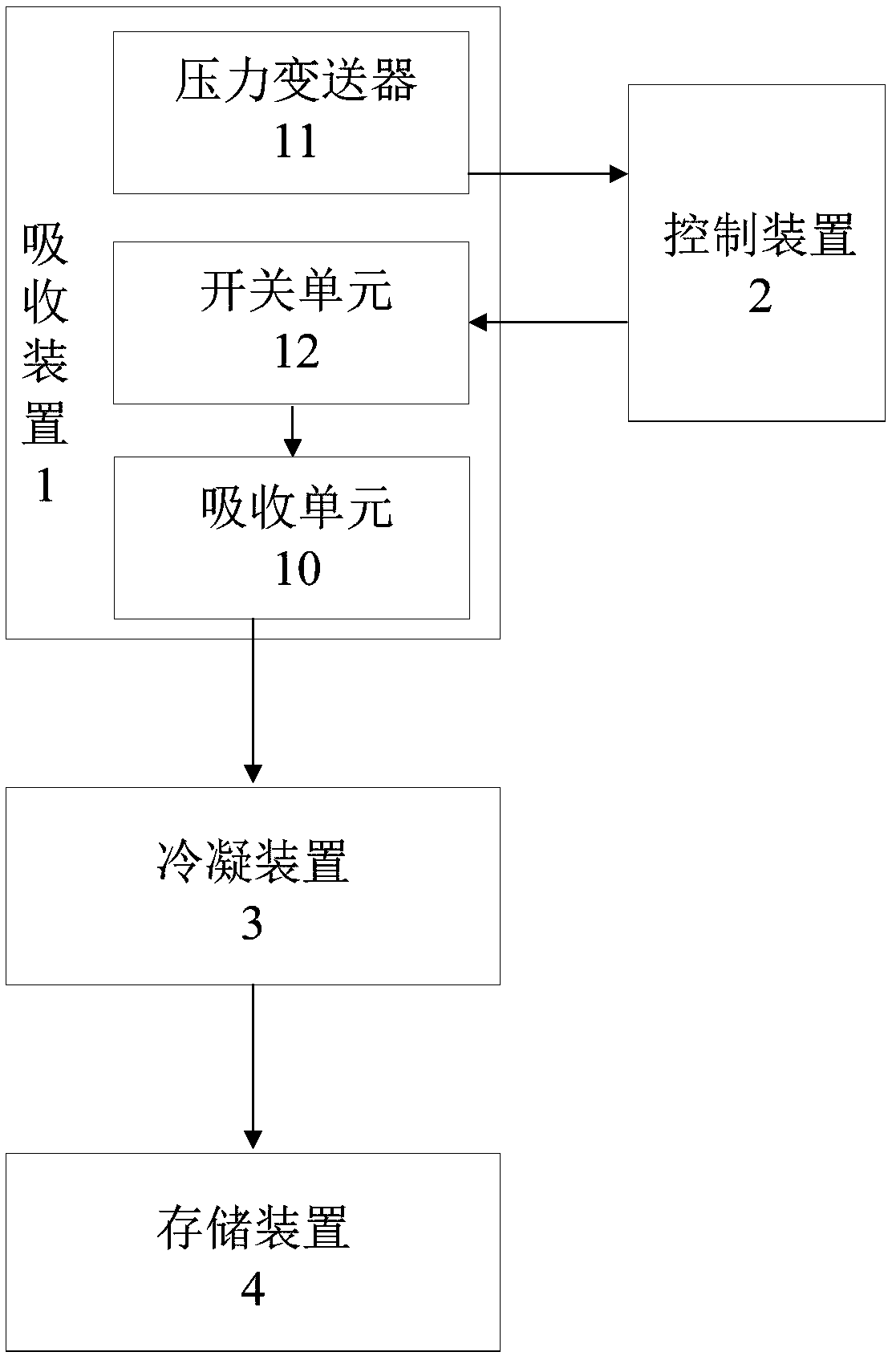 Recycling system for liquefied hydrocarbon