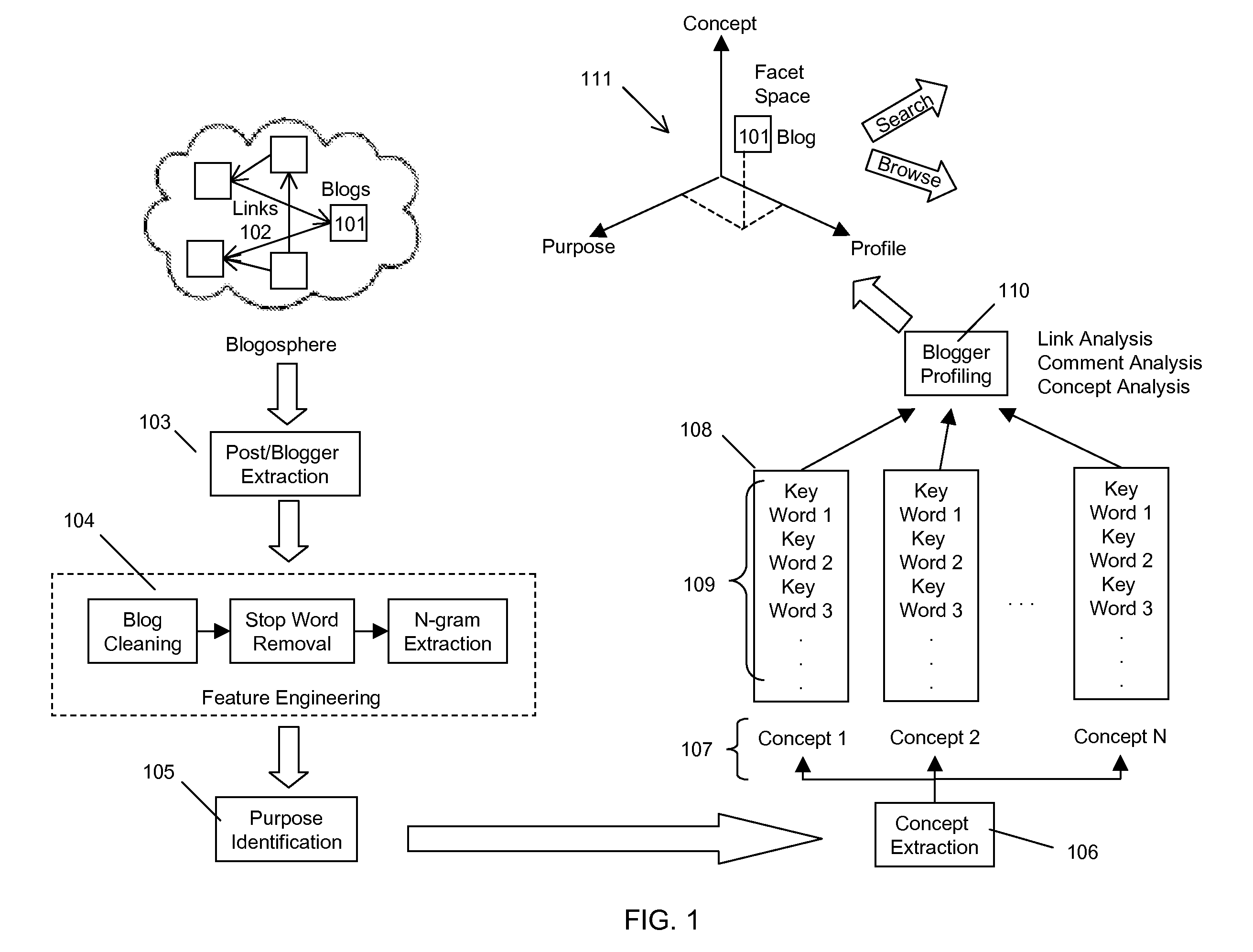 Systems and Methods for Semantics Based Domain Independent Faceted Navigation Over Documents