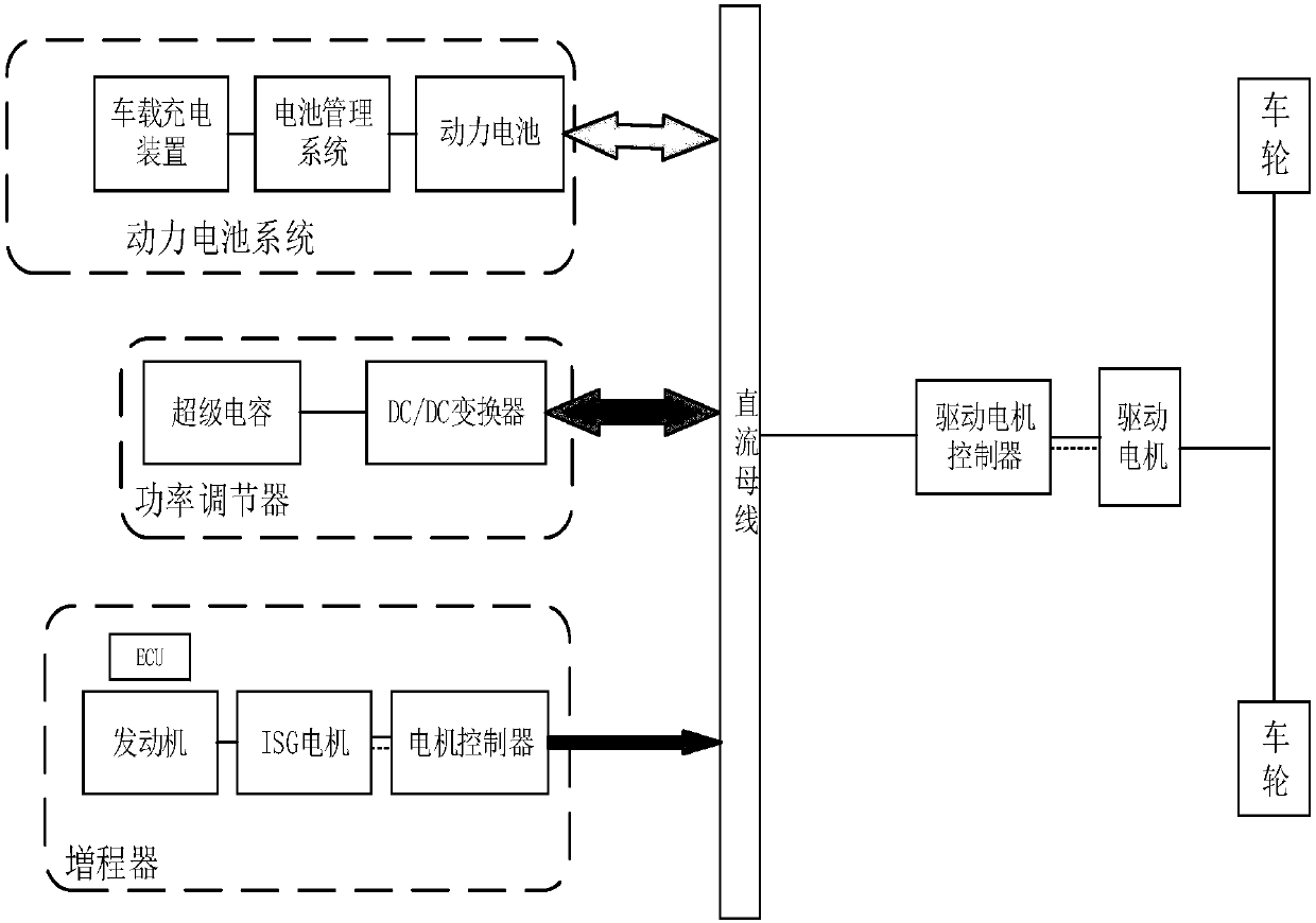 Extended-range-electric-vehicle power system and control method thereof