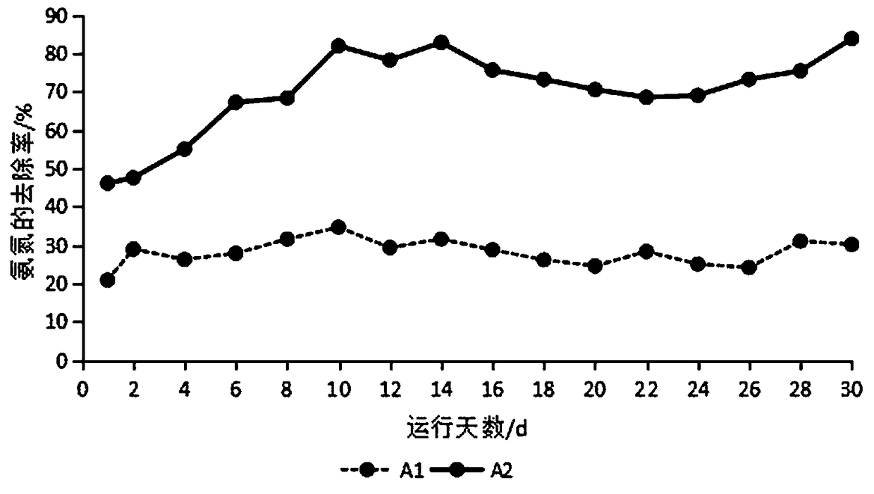 Method for combined anaerobic treatment of swine wastewater by using sepiolite and biomass charcoal