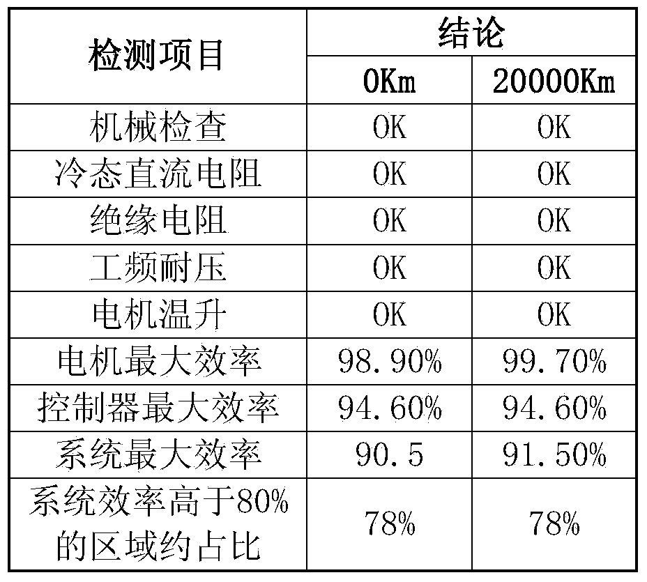 Water-cooled motor stator iron core fixing structure and fixing method thereof