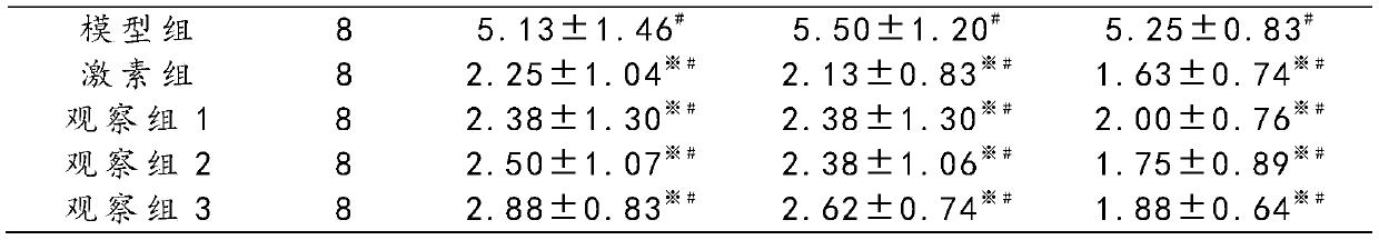 Externally applied medicinal composition for treating neonatal dermatosis, preparation method and use method thereof