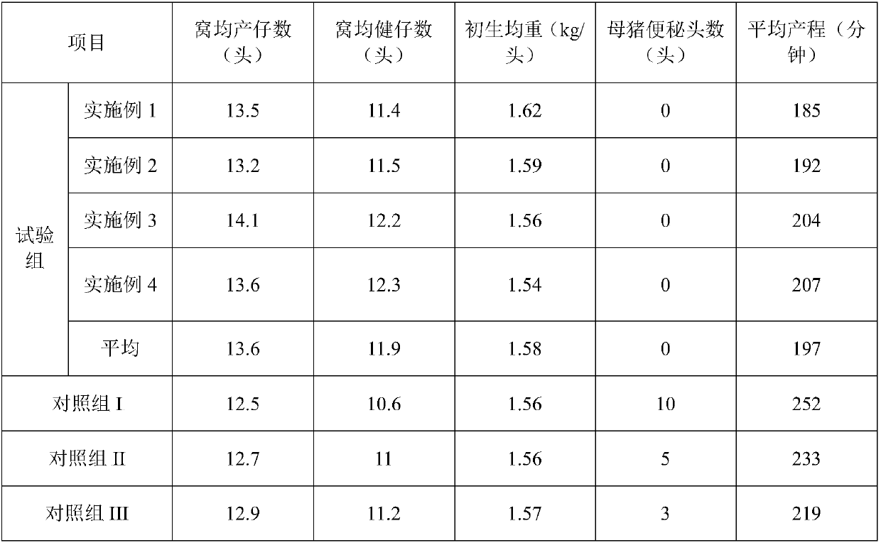 Fiber composition, preparation method of fiber composition and breeding feed