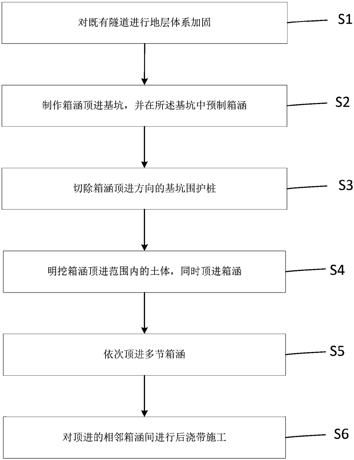 Method and system for jacking open-cut box culverts across operating subway interval