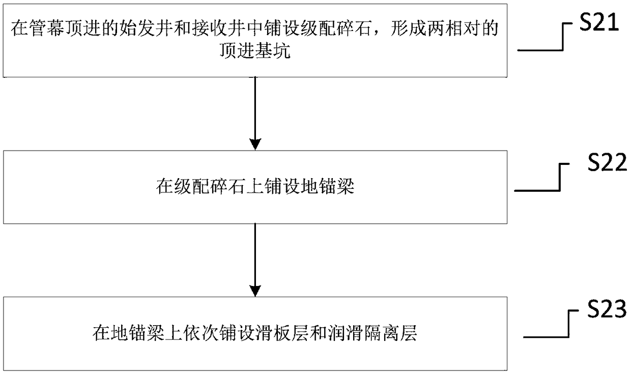 Method and system for jacking open-cut box culverts across operating subway interval