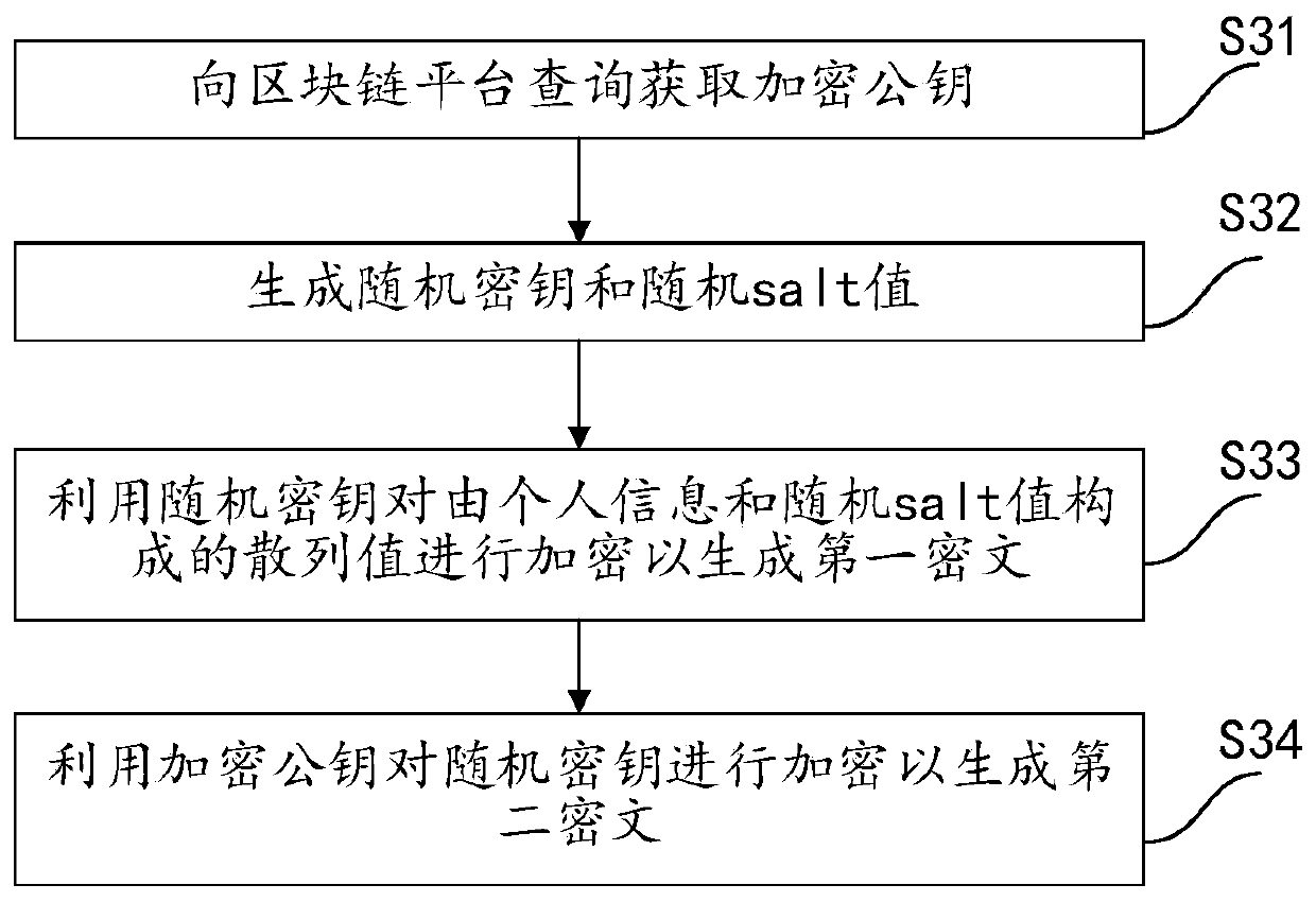 Digital identity authentication method, equipment, device and system and storage medium