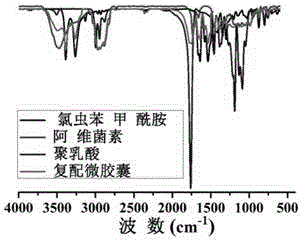 Capsule type compound pesticide formulation and preparation method and application thereof