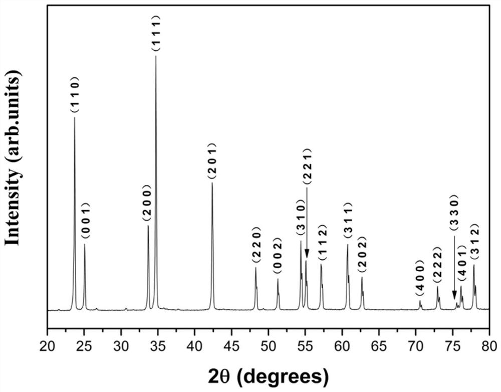 Method for preparing hydrogen, oxygen and hydrocarbon mixed gas through reaction of rare earth diboron dicarbon material and water