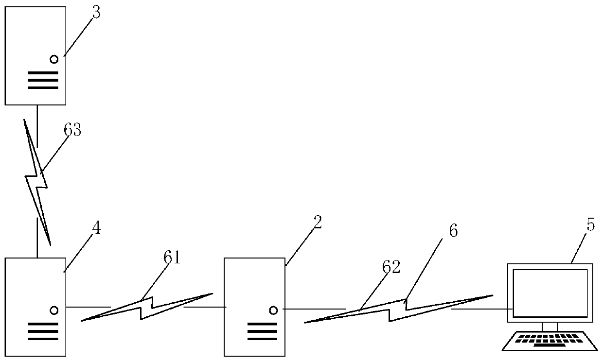 Automatic algorithm testing method and device, computer system and readable storage medium