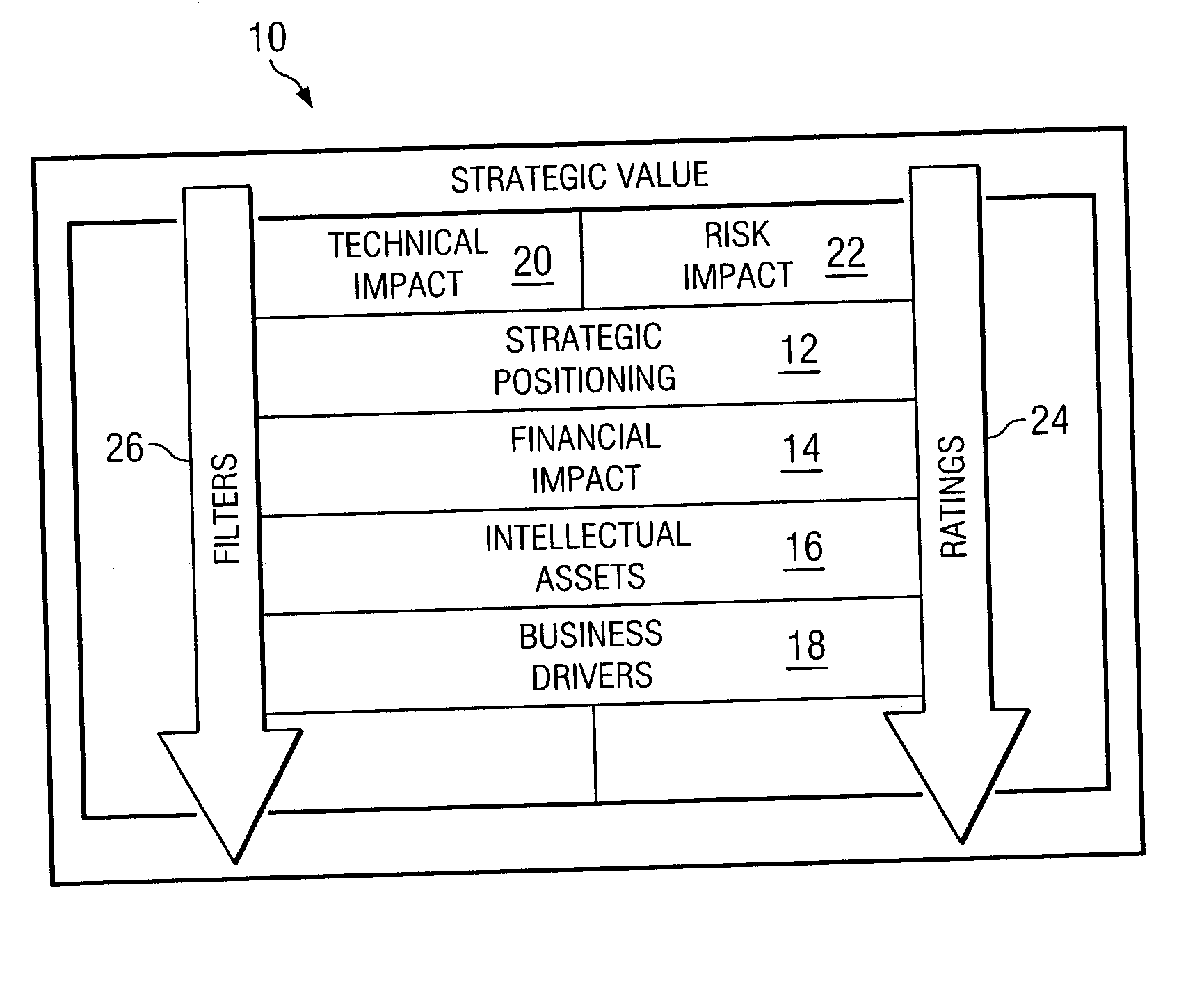 Method for assessing information technology needs in a business