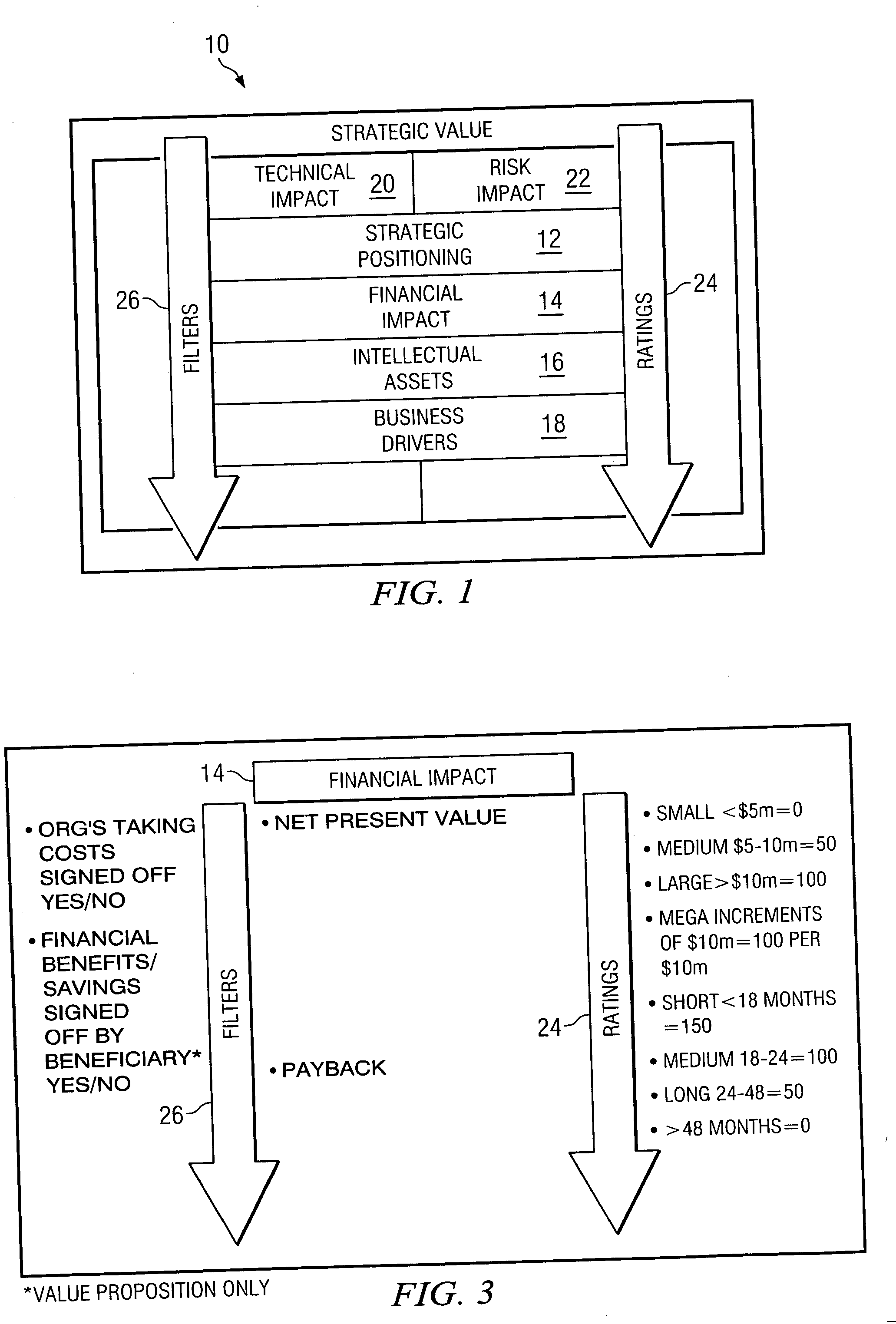 Method for assessing information technology needs in a business