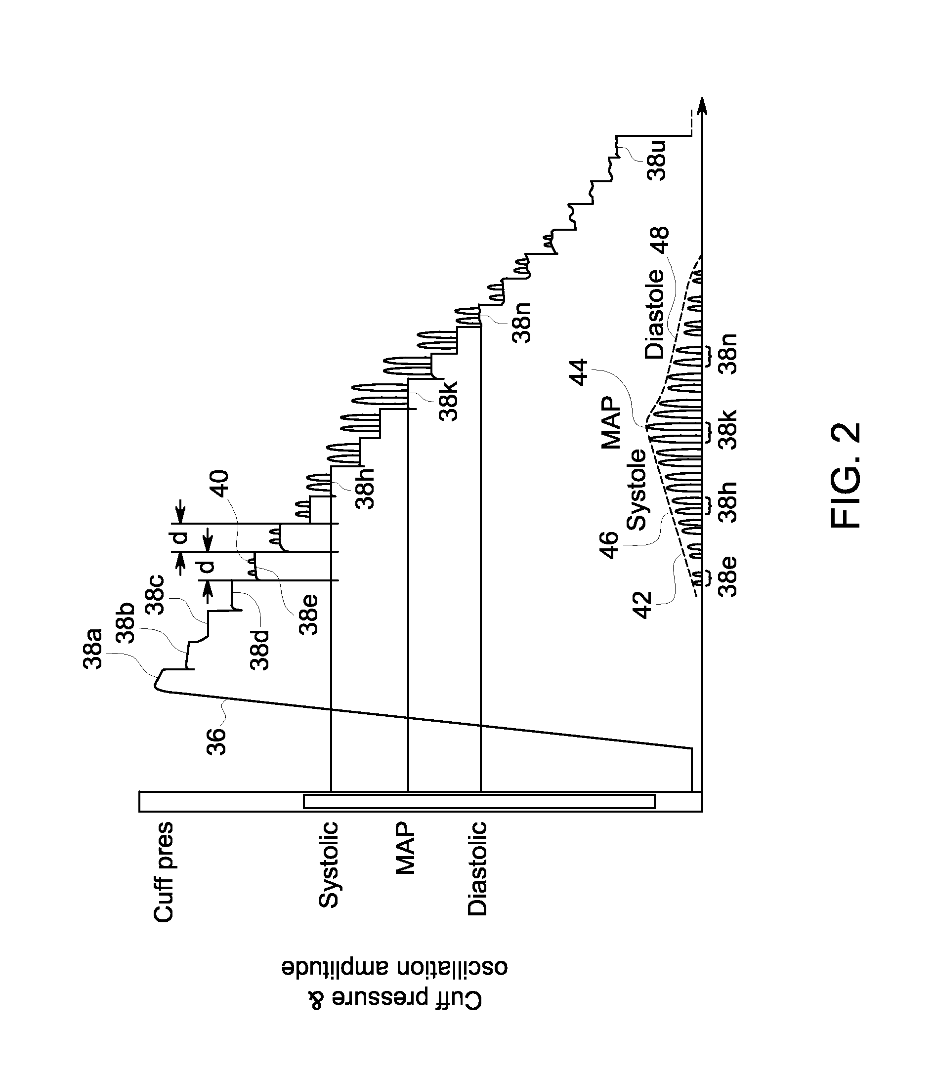 Adaptive time domain filtering for improved blood pressure estimation