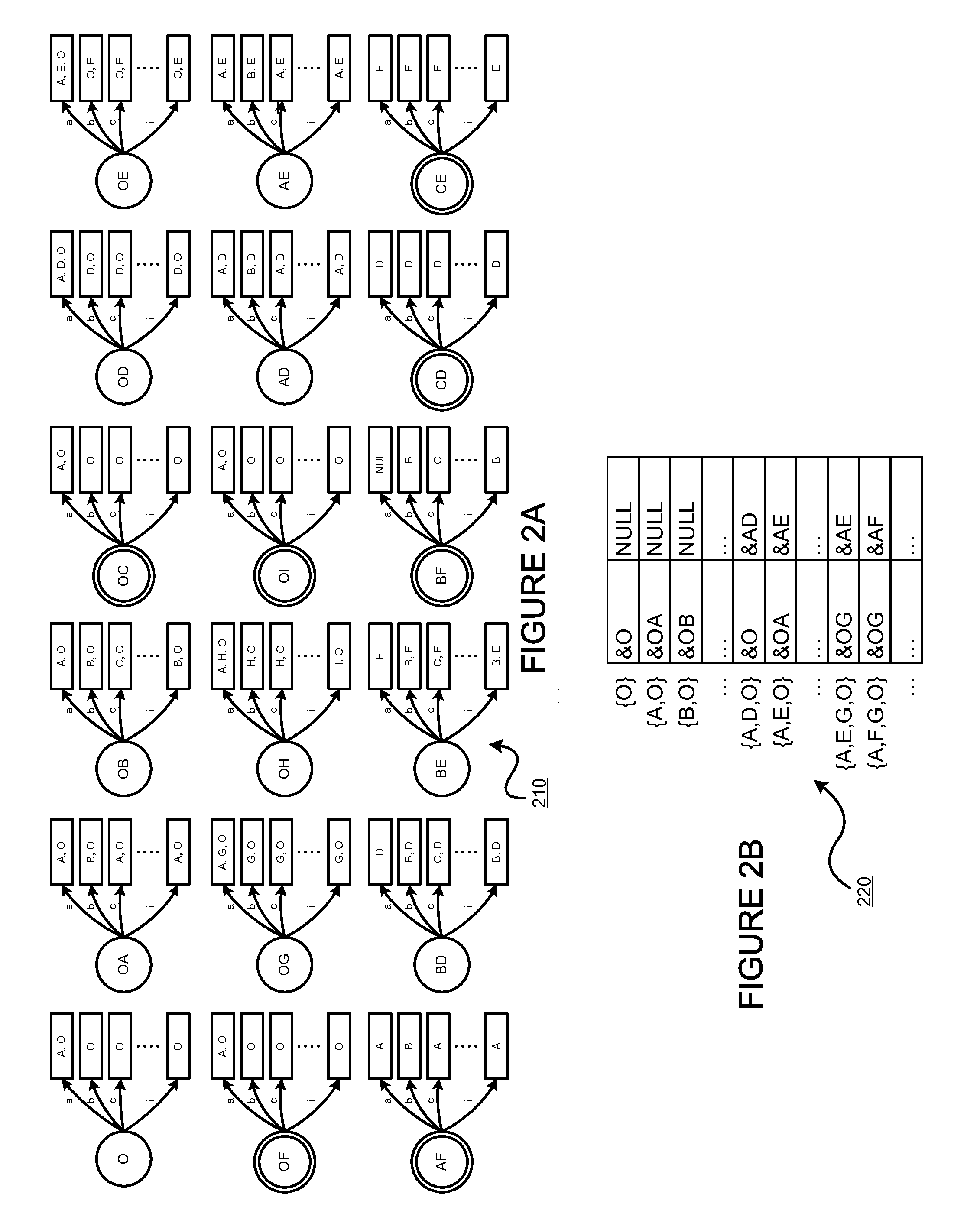 Encoding non-derministic finite automation states efficiently in a manner that permits simple and fast union operations