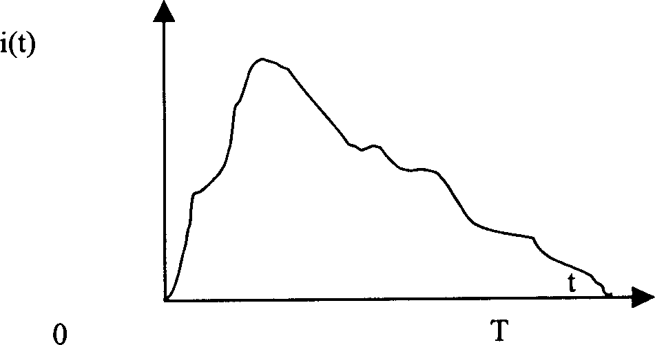 Quick method for implementing noise optimization of integrated circuit supply network using decoupling capacitor