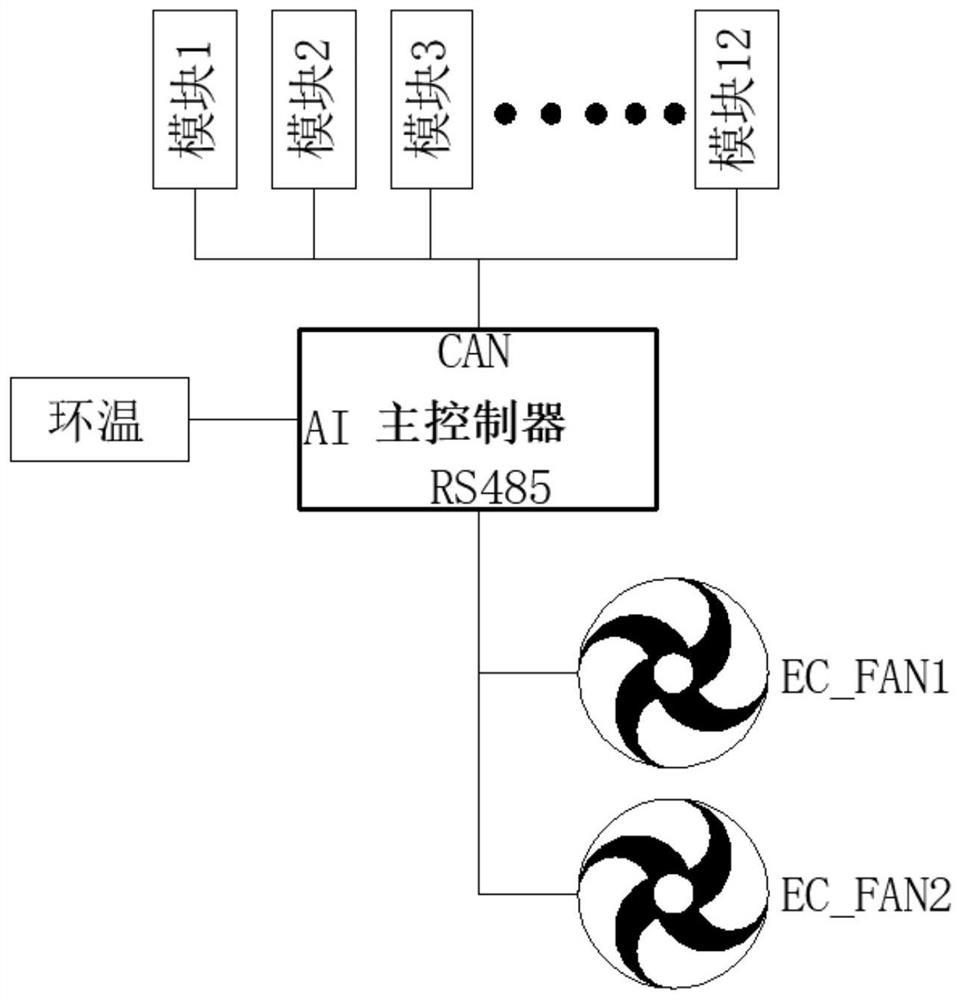 Method and system for controlling rotating speed of cooling fan of charger and charger