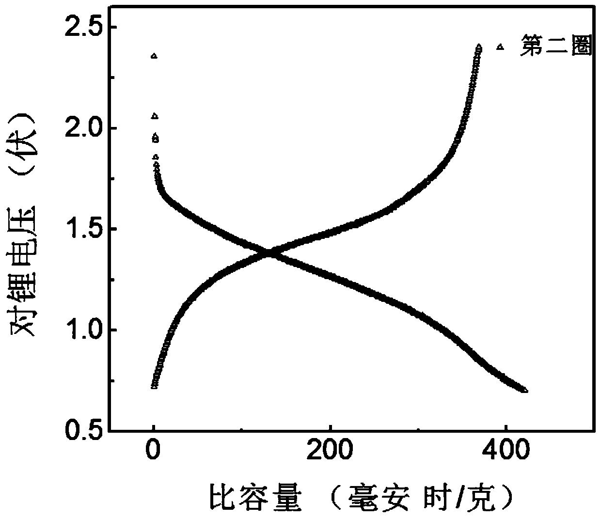 A kind of metal sodium secondary battery and its application