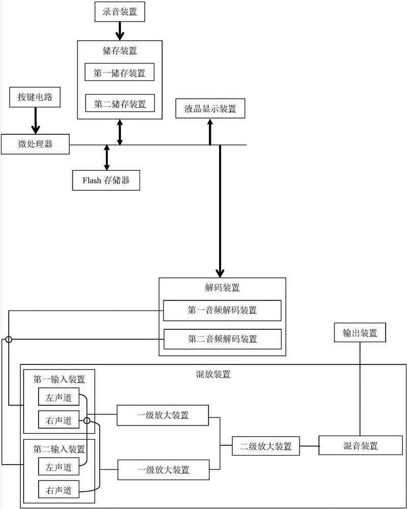 High fidelity dual-audio player using high fidelity mixer and playing method thereof