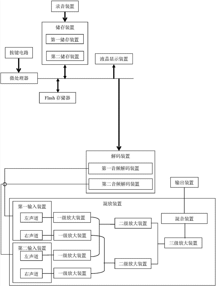 High fidelity dual-audio player using high fidelity mixer and playing method thereof