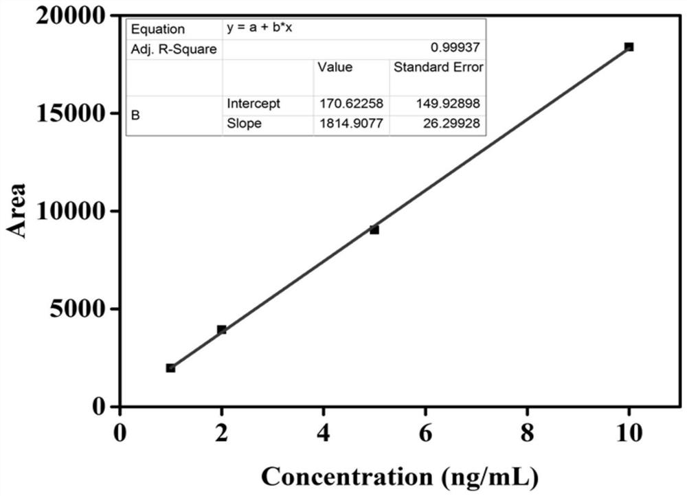 Method for detecting bisphenol compounds in milk