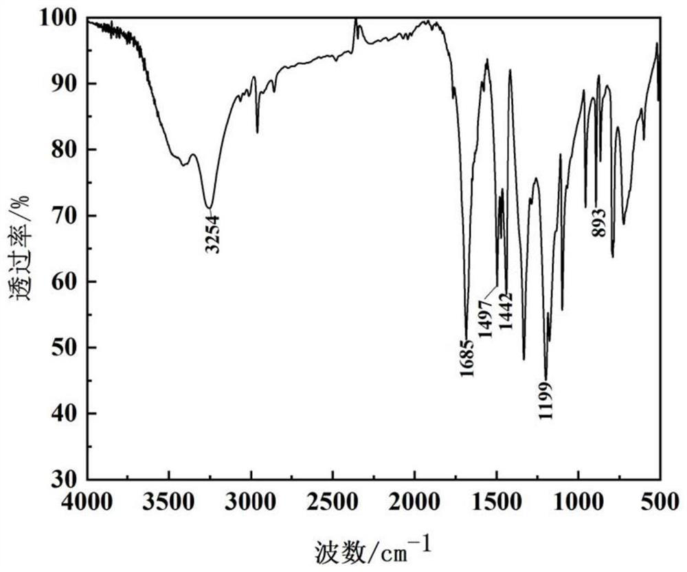 Method for synthesizing dihydroxy dimethyl terephthalate by using oxygen catalytic oxidation method