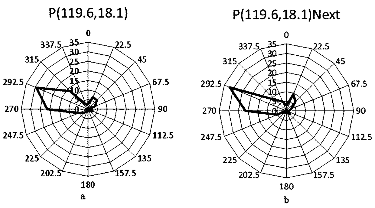 A tropical cyclone path forecasting method based on grid big data statistical method